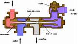 Industrial Evaporative Cooling Images