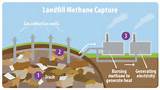 Photos of Methane Gas Effects