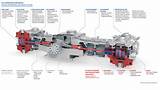 Pictures of Gas Compressor Sizing