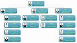 Organizational Chart For It Company Images