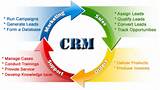 What Is Crm
