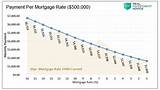 Mortgage Payment Per Thousand Pictures