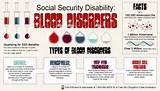 Social Security Disability Medication Side Effects Pictures