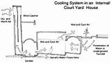 Cooling System House Photos