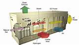 Photos of Hydrogen Gas Used In Power Plant