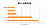British Gas Cost Of Gas Per Unit Images