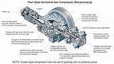 Reciprocating Gas Compressor Images