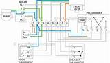 Pictures of Megaflow Boiler System Explained