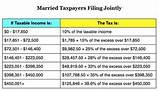 Photos of Irs Filing Married Jointly