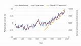 Impact Of Climate Change On Oil And Gas Industry Images