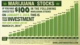 Photos of Medical Marijuana Companies Stock Exchange