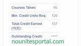 Pictures of Credit Result