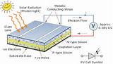Photos of Report On Photovoltaic Cell