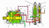 Hydraulic Pump Load Sensing Control Images