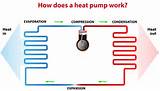 Geothermal Heat And Air Conditioning Photos