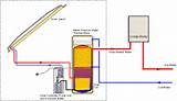 Combination Boiler System Images