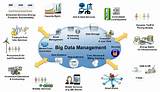 Big Data Energy Sector Images