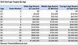 Average Yearly Retirement Income Photos