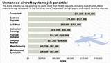 Photos of Us Military Salary