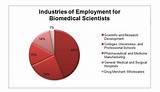 Biotechnology Certificate Salary Images