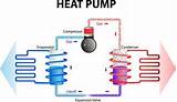 Photos of Does A Heat Pump Cool