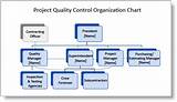 Usace Quality Control Plan Template Pictures
