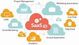 Images of Saas Finance Software