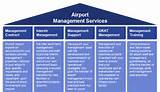 Management It Services Photos