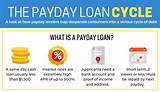 Pictures of Payday Loans No Credit Check No Lenders