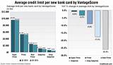 Credit Card Limit And Credit Score Pictures