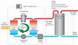 Hot Water Heat Pump Images