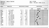 Medical Laboratory Tests Explained Pictures