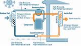 How Does Central Heat And Air Work