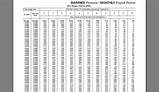 Pictures of Medicare Deduction Rate 2017