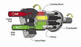 Images of Piston Pump Cavitation