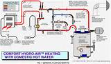 Hvac System Explanation