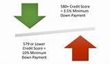 Photos of Fha Loan Down Payment And Closing Costs