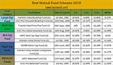 Pictures of Best Performing Balanced Mutual Funds
