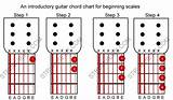 Images of Guitar Lessons Scales