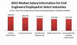 Master In Civil Engineering Salary Images