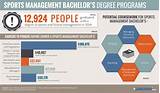 Pictures of Arts Management Bachelor Degree Programs