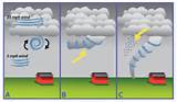 What Process Forms Clouds Photos