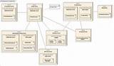 Images of Ecommerce System Architecture