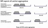 Lte Advanced Carrier Aggregation Photos