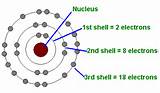 Hydrogen Atom Group Theory Images