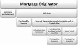 Mortgage Marketing Firms Images