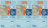 Obamacare Income Limits 2016