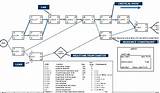 Pictures of Pmp Network Diagram Sample Questions