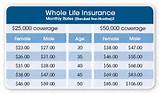 Whole Life Insurance Examples Pictures