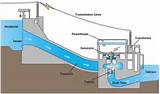 Hydro Electric Generation In Canada Pictures